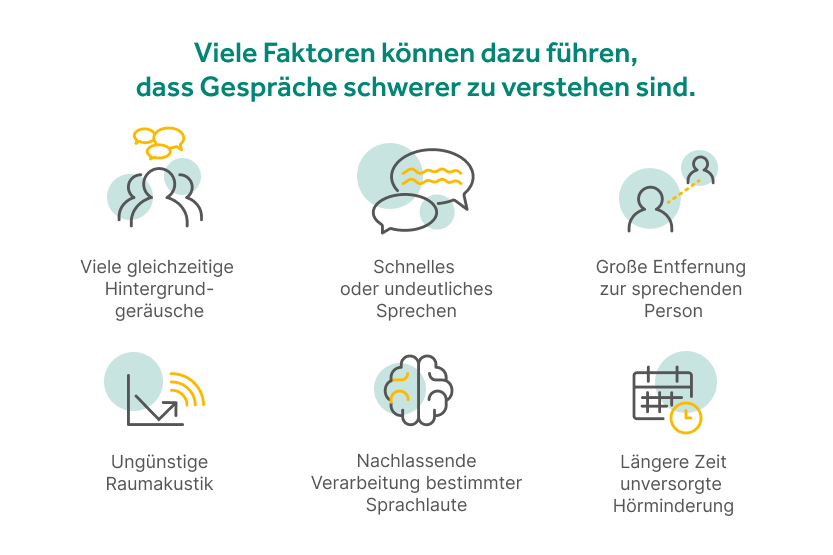 Infographik Faktoren Sprachverstehen