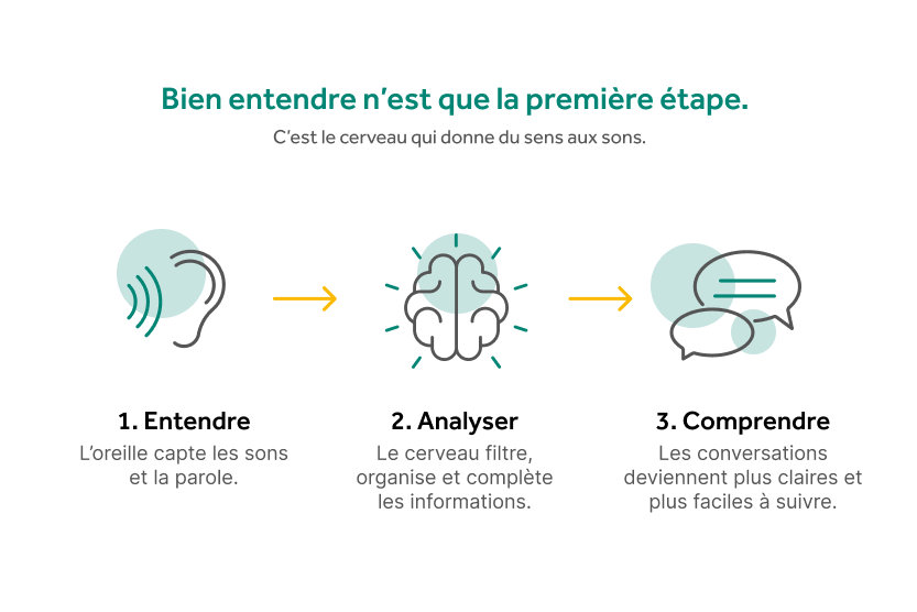 Infographie_Bonne audition