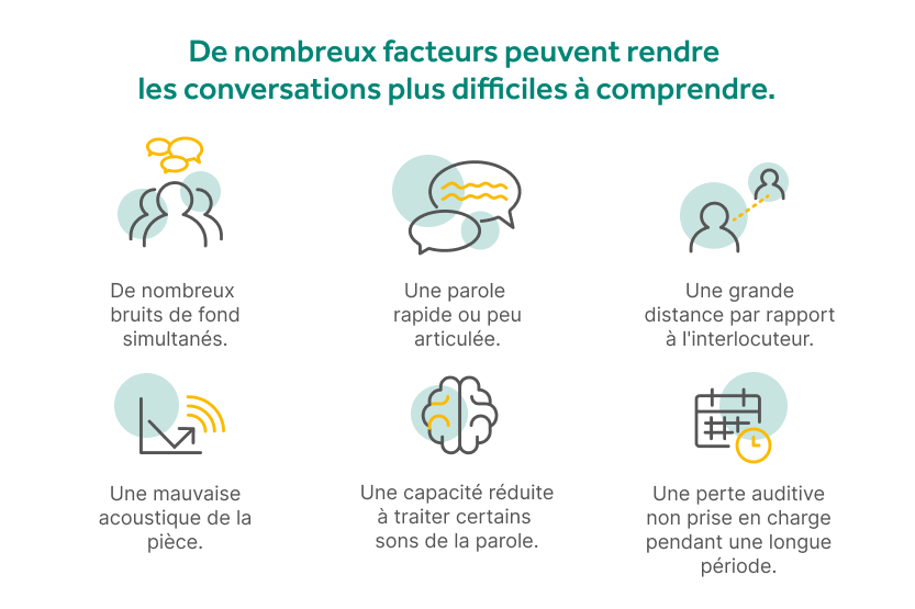 Infographie_Facteurs Compréhension de la langue
