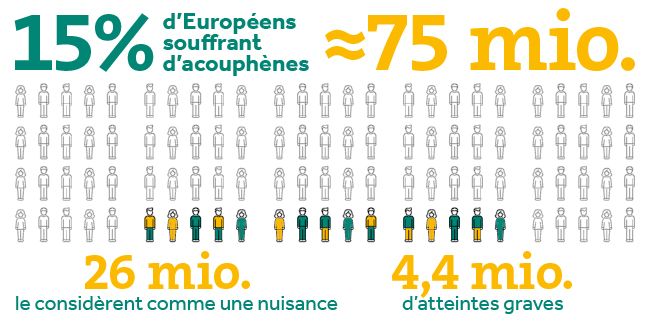 Acouphenes graphique