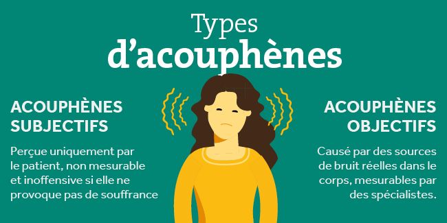 Acouphènes subjectifs et objectifs graphique