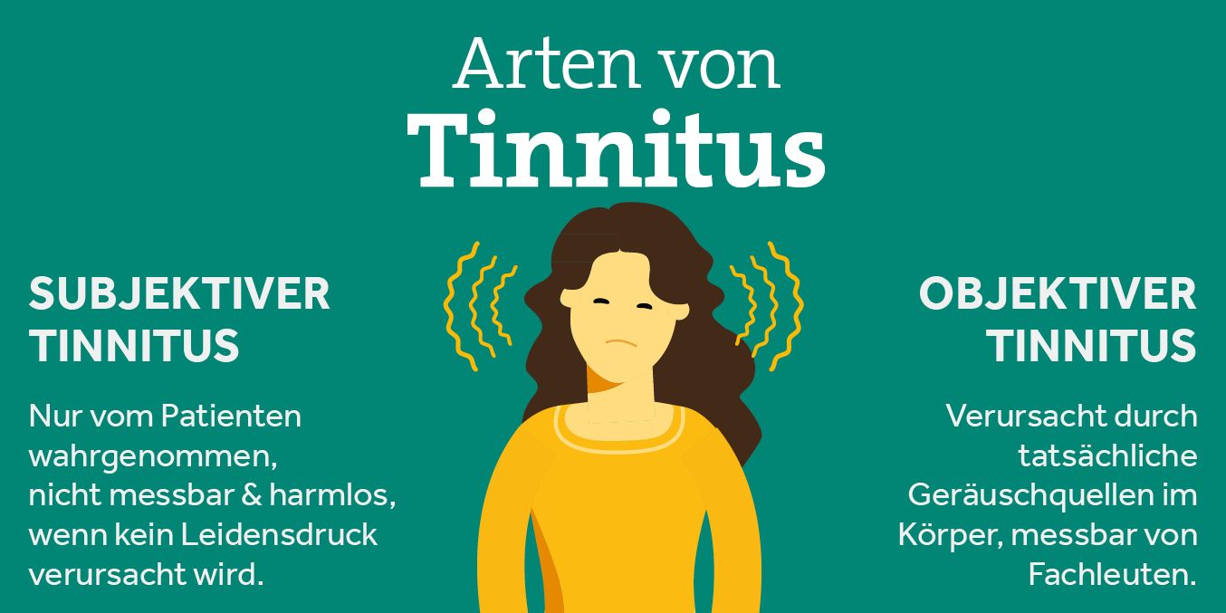 Arten von Tinnitus Grafik