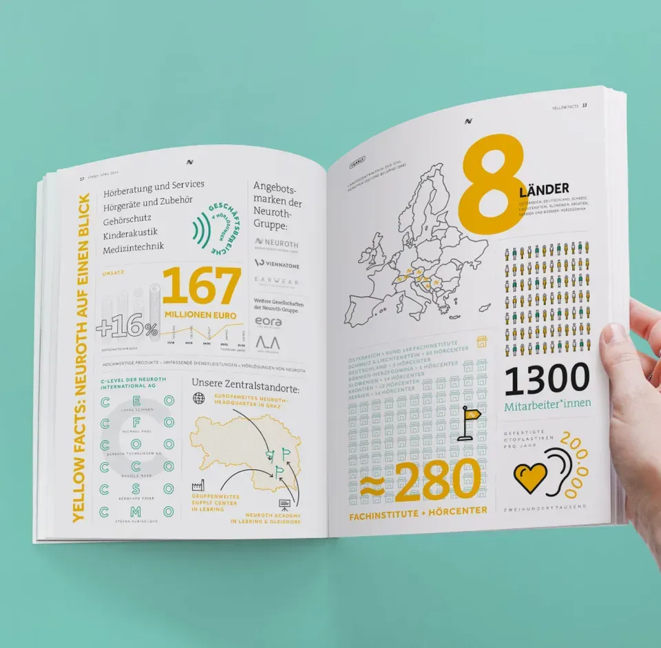 Oseba drži odprto publikacijo podjetja Neuroth s statistikami in infografikami, zadaj turkizno ozadje. Prikazane so ključne številke: 167, 8, 1300, 280.