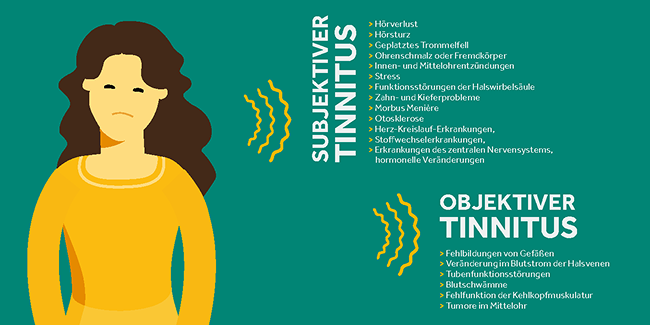 Objektiver & subjektiver Tinnitus Grafik