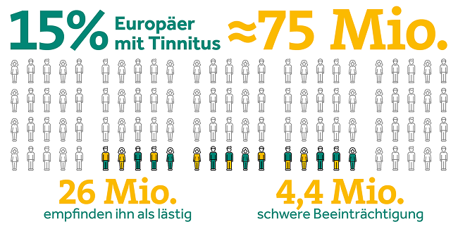 Zahlen & Fakten von Tinnitus Grafik